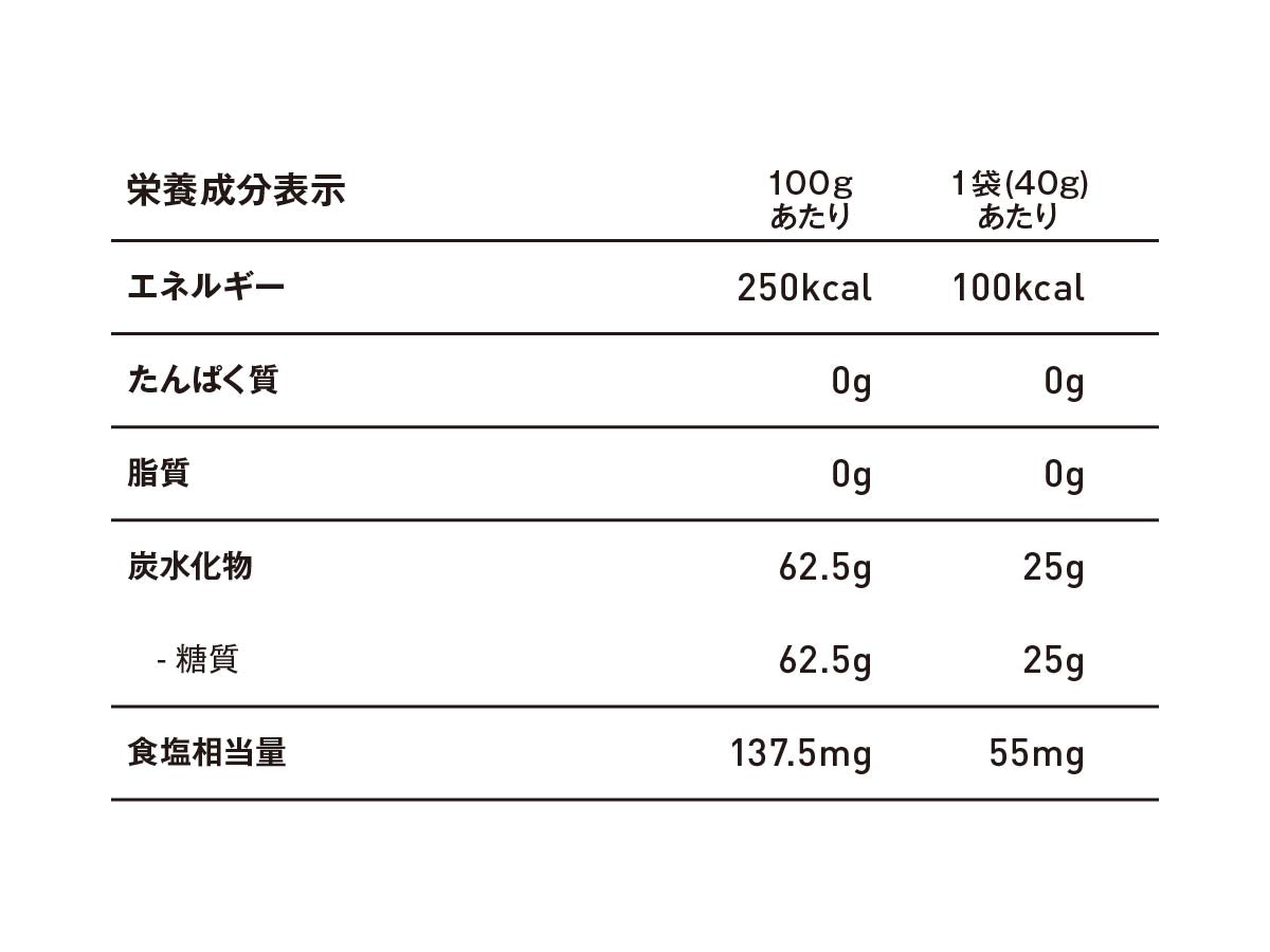 Gel 100 Caf 100 栄養成分