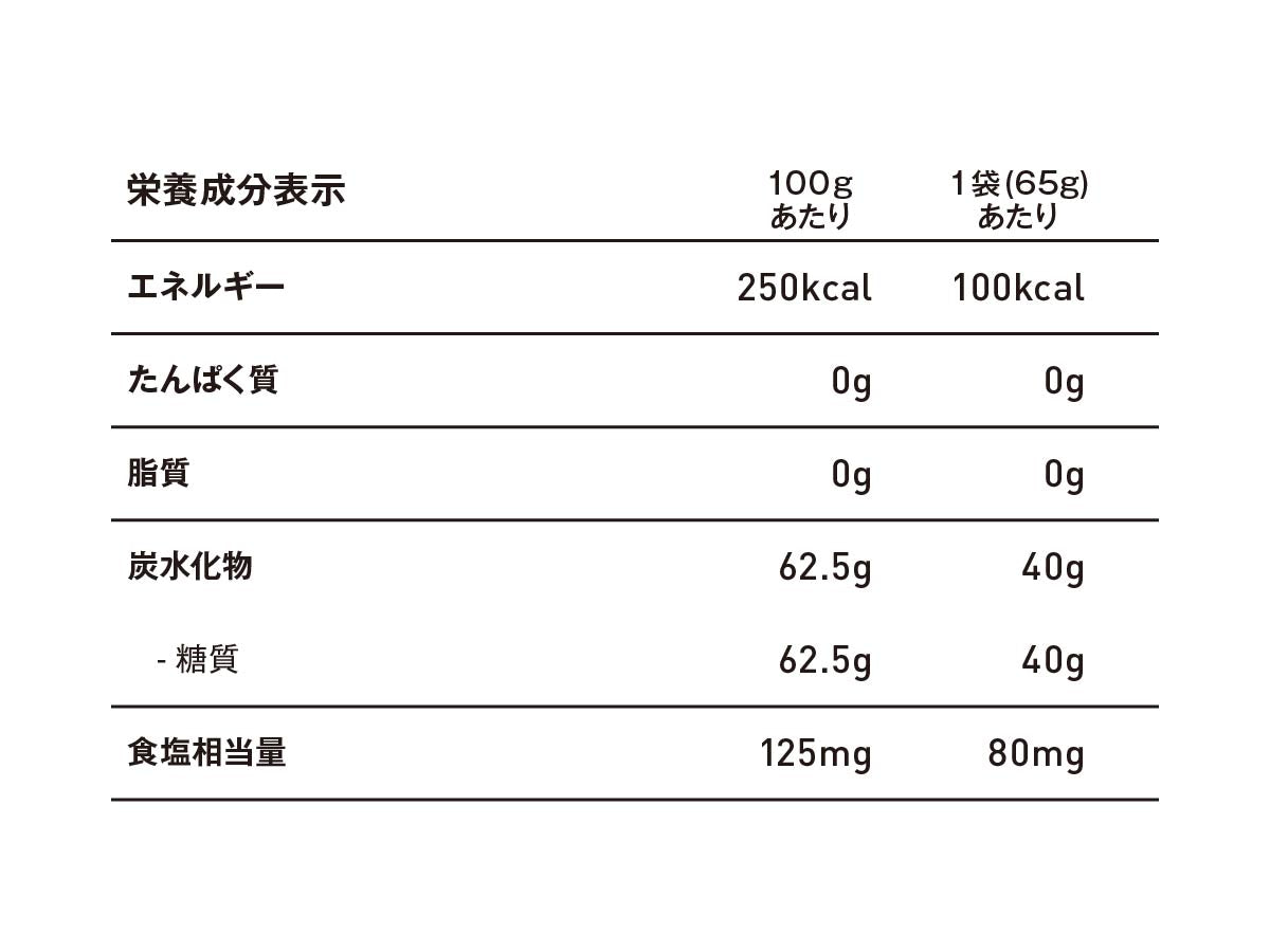 Gel 160 栄養成分