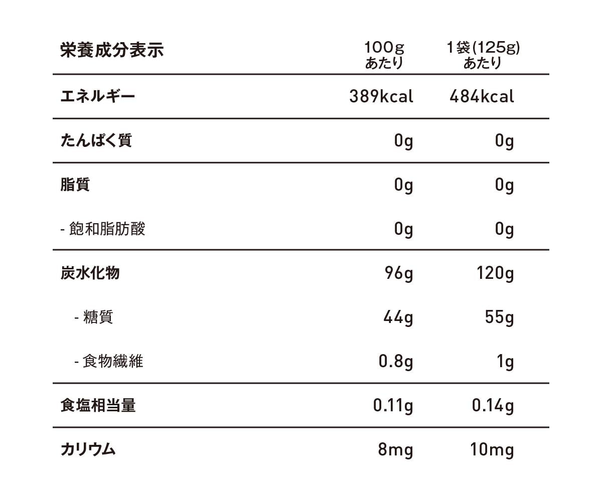 Gel Mix 480 栄養成分