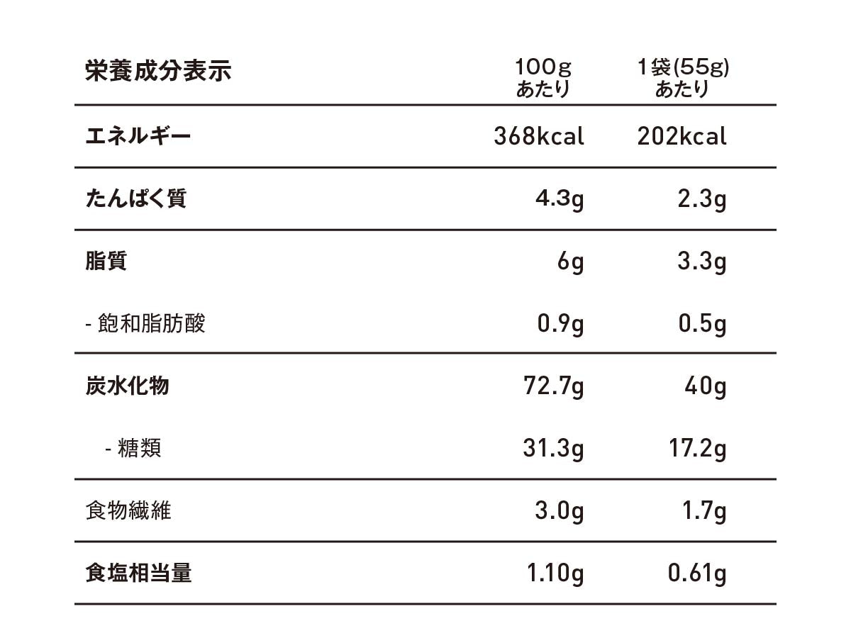 Solid 160 栄養成分