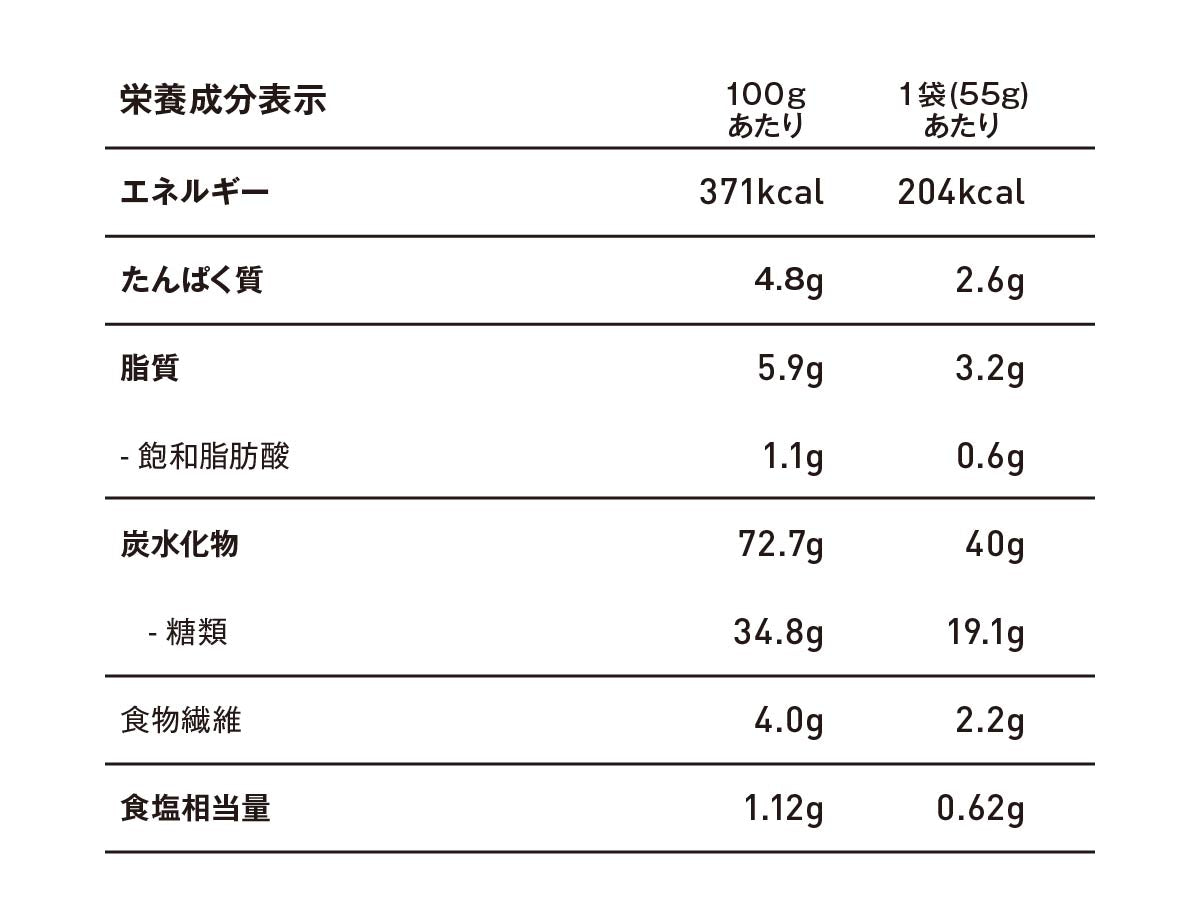 Solid C 160 栄養成分